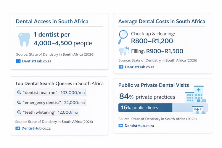 The State Of Dentistry In South Africa 2026